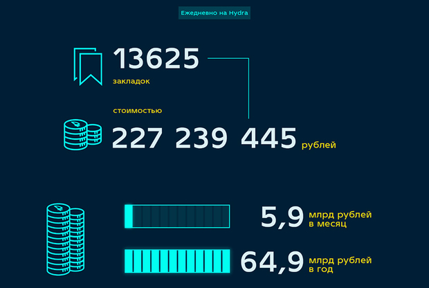 Сайт кракен не работает почему